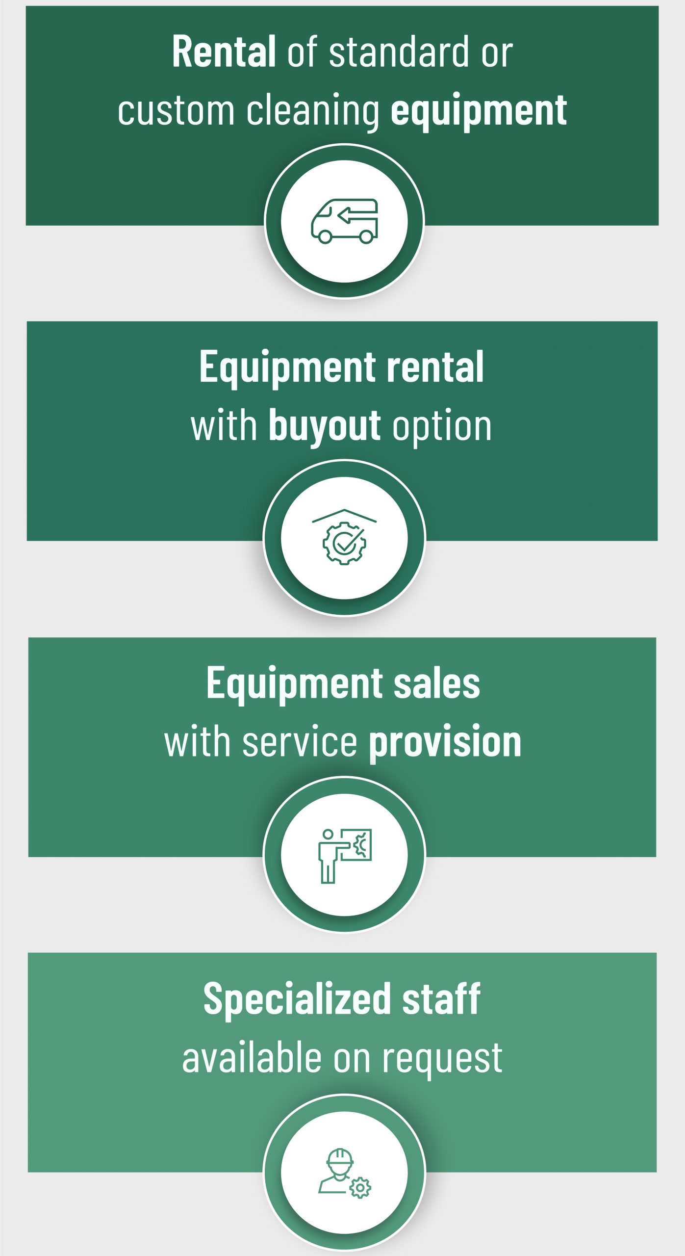 flexible SCT service delivery methods