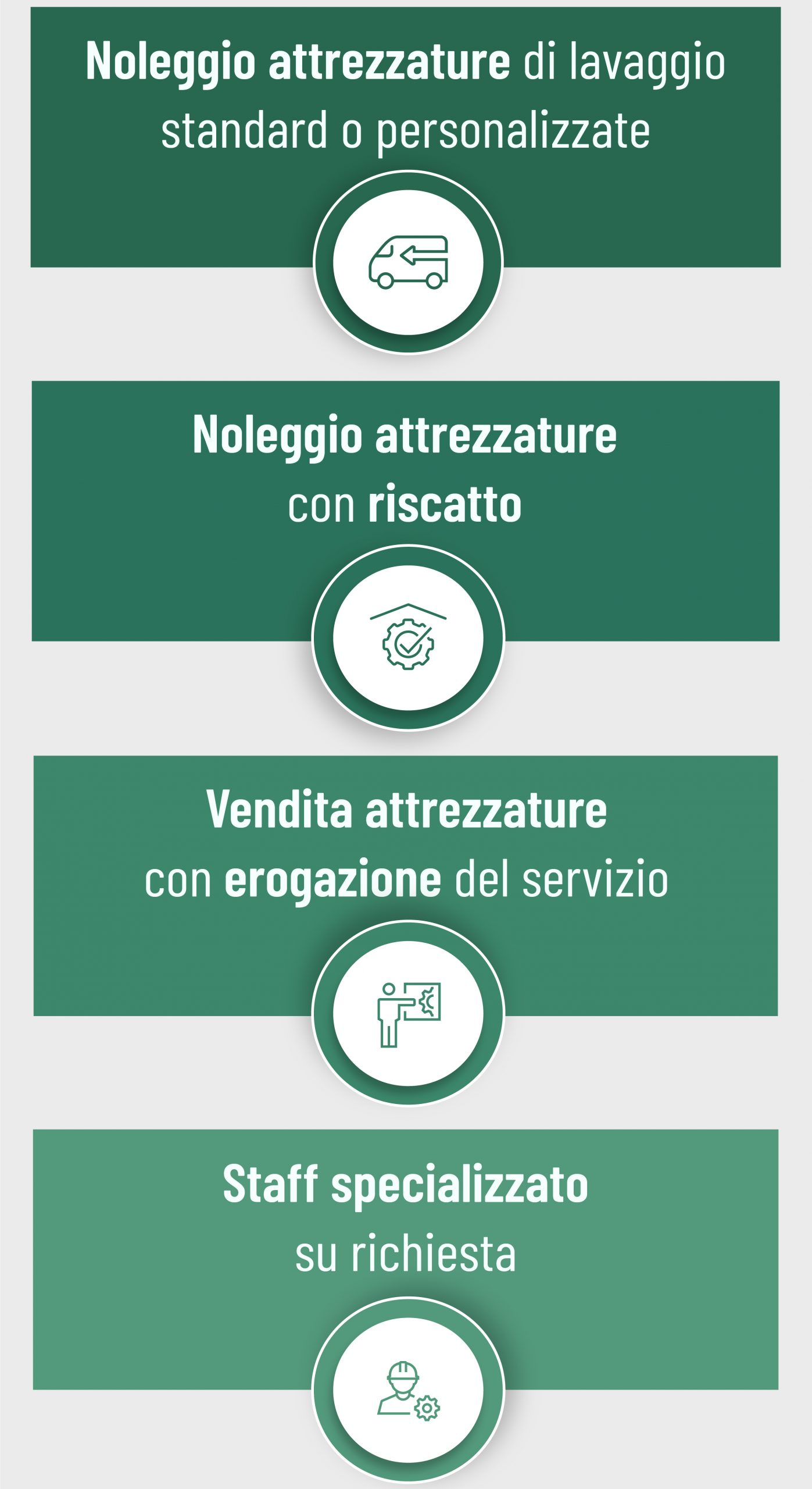 Le modalità flessibili di erogazione del servizio sct