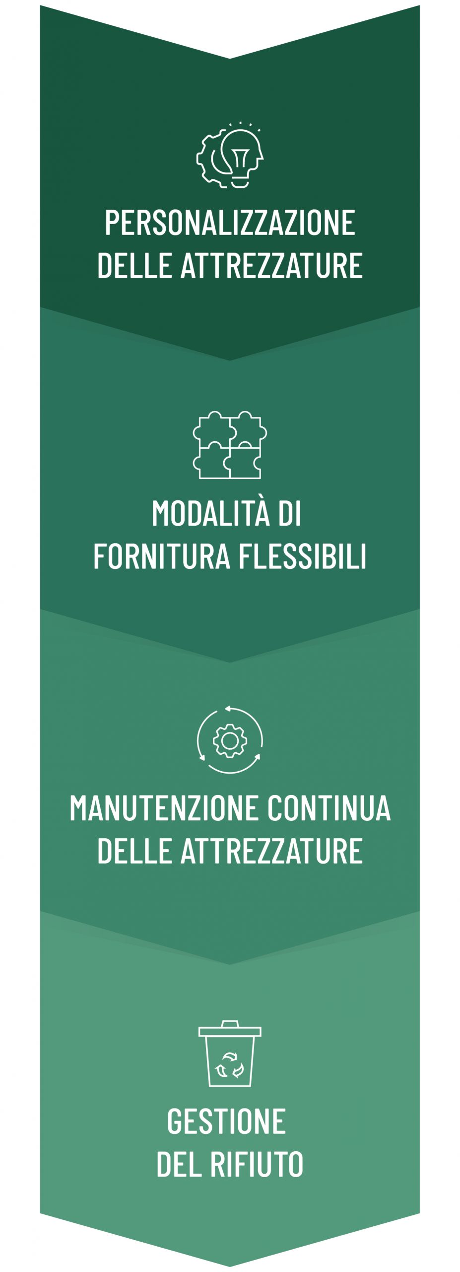 vantaggi SCT Iscot: personalizzazione delle attrezzature, flessibilità nella fornitura del servizio, manutenzione continua e gestione dei rifiuti