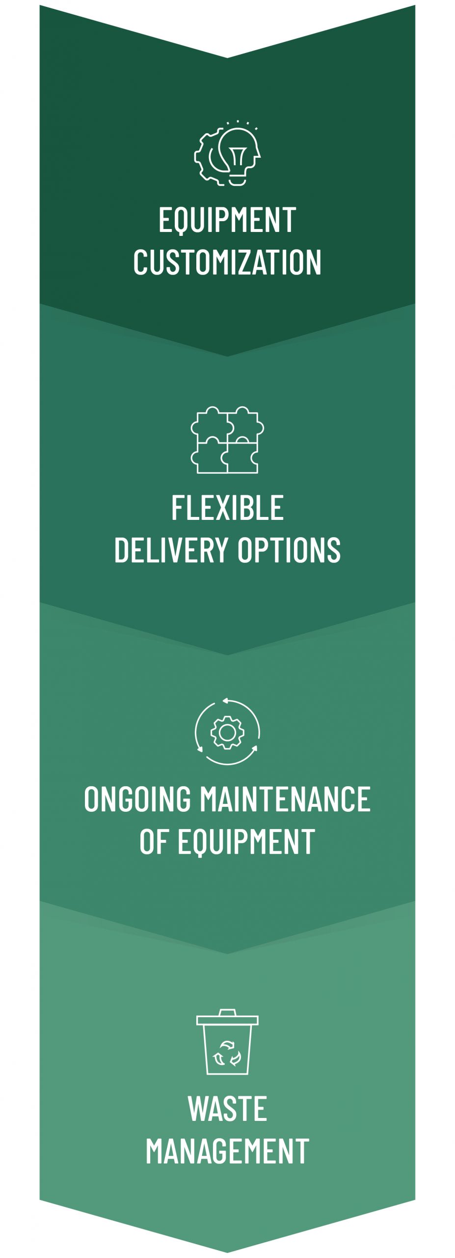 Iscot SCT advantages: equipment customization, service delivery flexibility, continuous maintenance, and waste management